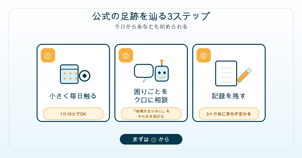 公式の足跡を辿る3ステップ｜小さく毎日触る→困りごとをクロに相談→記録を残す