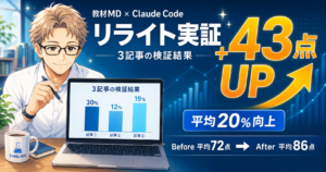 教材MD × Claude Code リライト実証 - 3記事の検証結果で+43点UP・平均20%向上