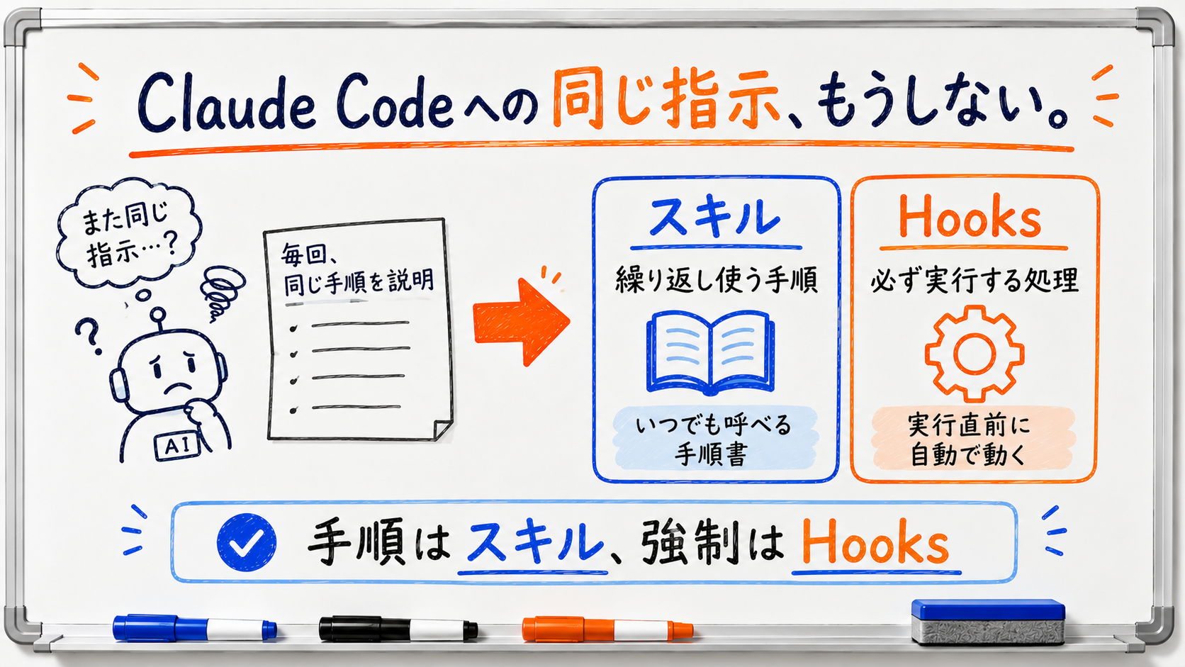 Claude Codeに同じ指示を何度もしない方法|手順はスキル、強制はHooks