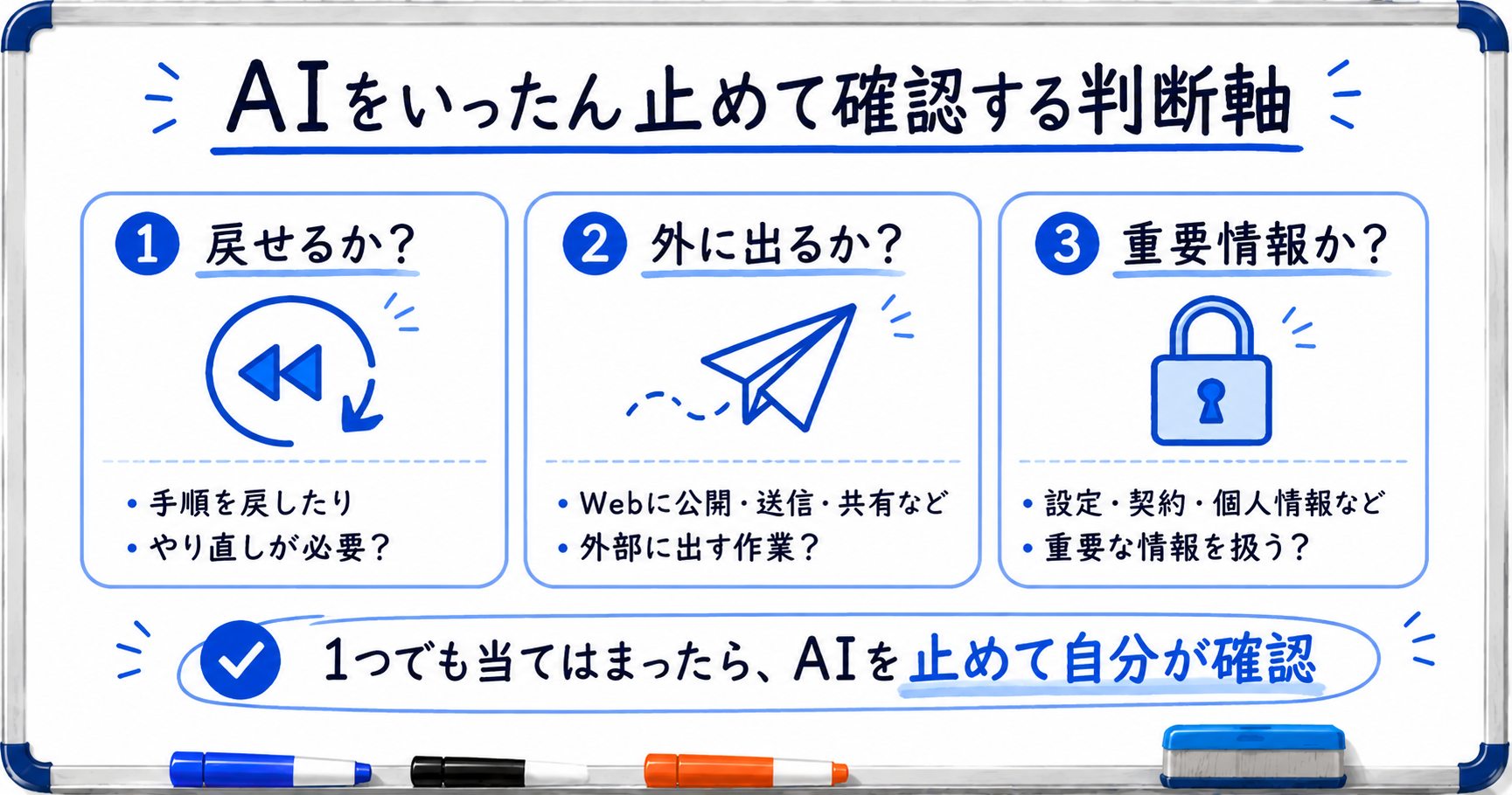 AIをいったん止めて確認する3つの判断軸（戻せるか・外に出るか・重要情報か）