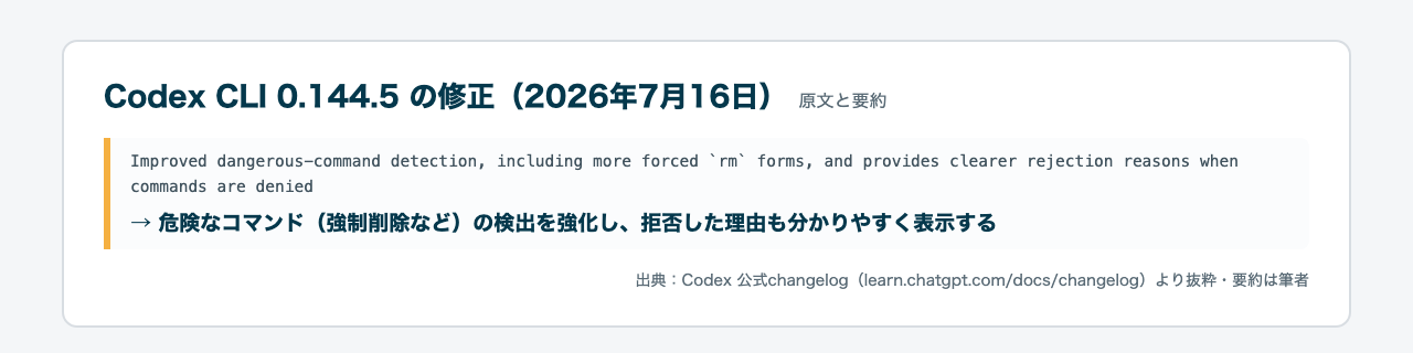 Codex CLI 0.144.5の危険コマンド検出改善を引用したカード（原文と要約）