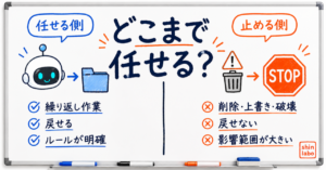 AIにどこまで任せる？任せる側と止める側をホワイトボードで対比したアイキャッチ画像