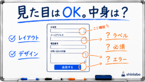 ホワイトボードに「見た目はOK。中身は？」と書かれ、申し込みフォームの図に「？ラベル」「？必須」「？エラー」が書き込まれている