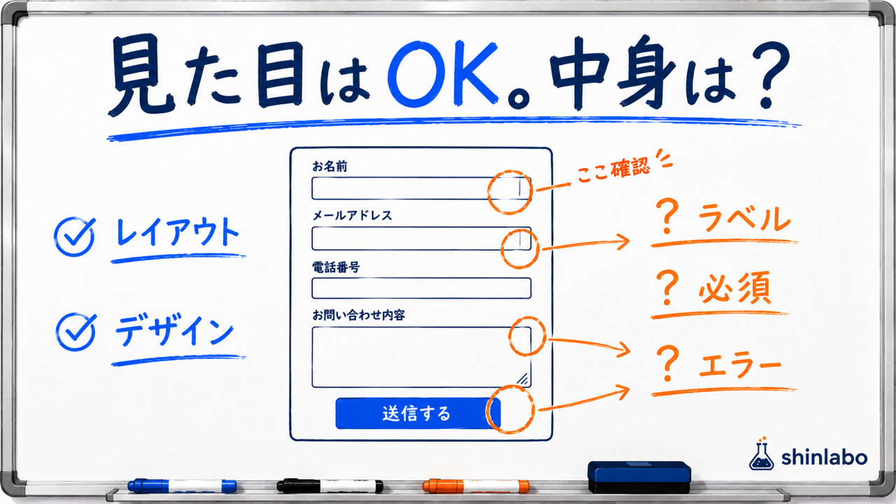 ホワイトボードに「見た目はOK。中身は?」と書かれ、申し込みフォームの図に「?ラベル」「?必須」「?エラー」が書き込まれている