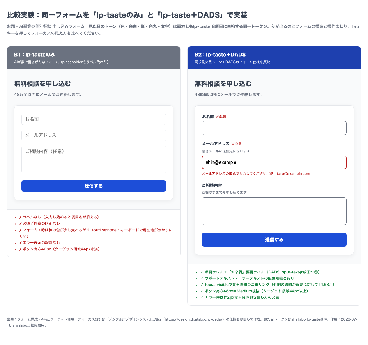 基準なし版と基準あり版の申し込みフォームを並べた比較。左は項目名がプレースホルダーだけ、右は欄の外にラベルと「※必須」が表示されている