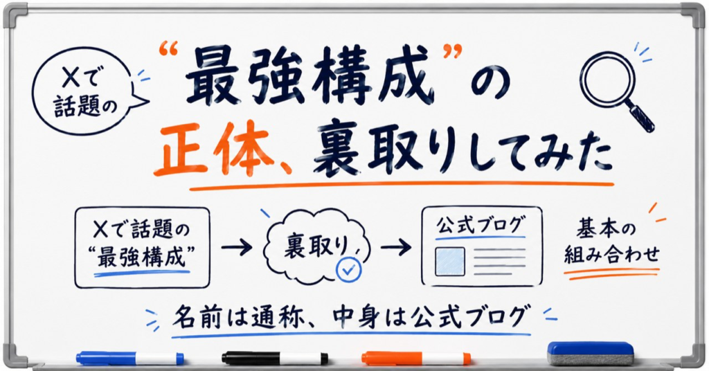 話題のClaude Code「最強構成」を裏取りする記事のアイキャッチ（ホワイトボード風）