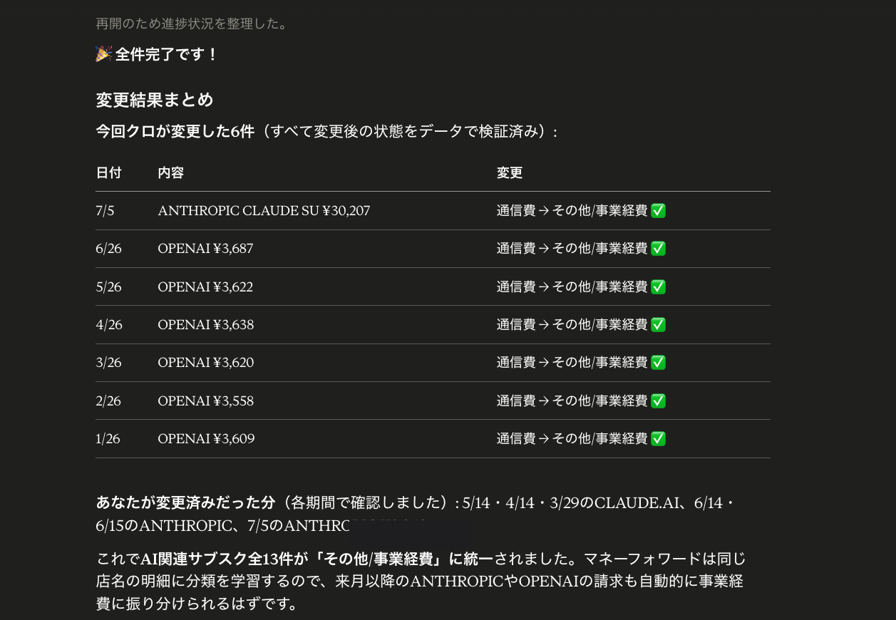 Claudeが変更した7件の結果一覧。すべて通信費から事業経費へ変更完了（一部金額は加工）