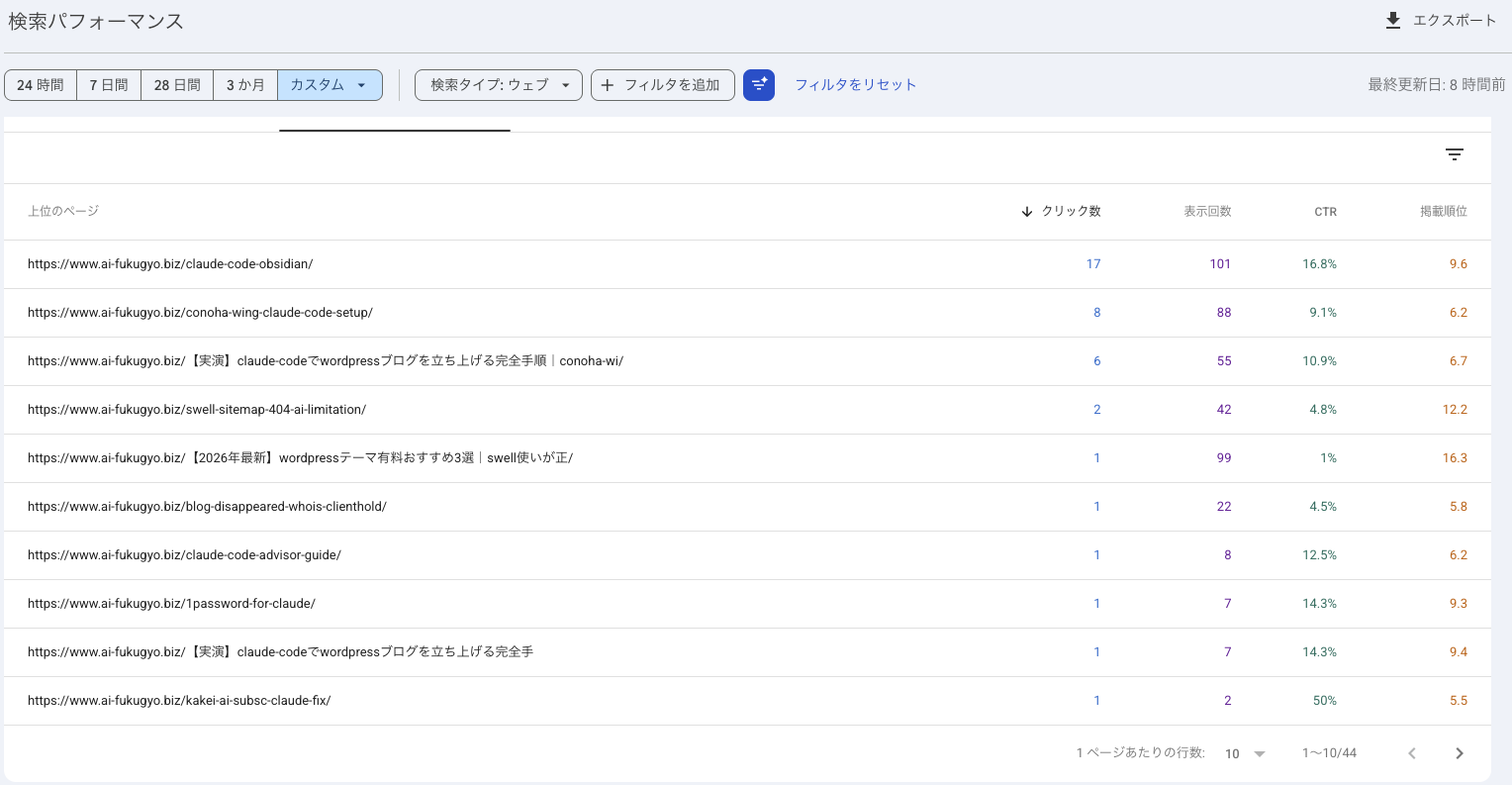 Search Consoleのページ別レポート。クリックの多い順に、Obsidian記事17回、ConoHa WING立ち上げ手順8回、同じ記事の旧URLが6回と1回、SWELLサイトマップ404が2回