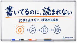 ホワイトボードに「書いてるのに、読まれない」「記事を直す前に、確認する順番」と書かれ、0から虫めがね・チェックリストを経て紙と鉛筆につながる図がある