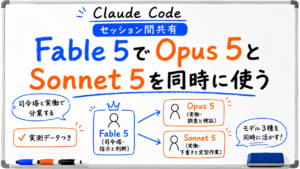 Claude CodeのFable 5×Opus 5司令塔構成【実測】｜Fable 5が司令塔、Opus 5とSonnet 5が実働の関係図