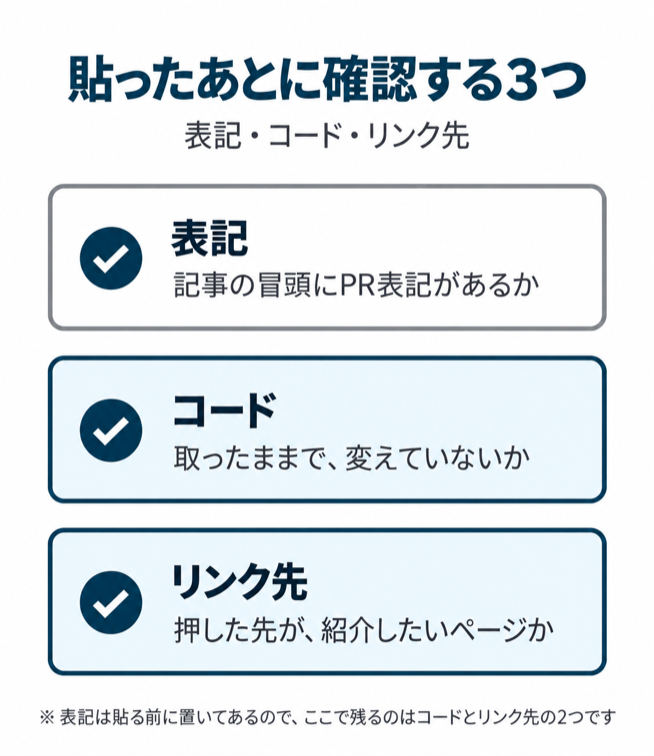 貼ったあとに確認する3つを表記・コード・リンク先で並べた図