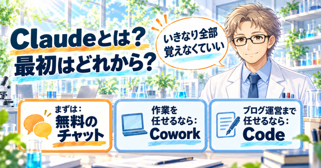 「Claudeとは？最初はどれから？」の題と、同じ大きさの3枚のカード（まずは無料のチャット・作業を任せるならCowork・ブログ運営まで任せるならCode）。白衣の研究員が「いきなり全部覚えなくていい」と話すイラスト。