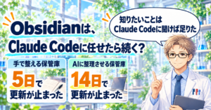 「Obsidianは、Claude Codeに任せたら続く？」の題と、手で整える保管庫は5日、AIに整理させる保管庫は14日で更新が止まった（ファイルの更新日で数えた日数）ことを示す札。白衣の研究員が「知りたいことはClaude Codeに聞けば足りた」と話すイラスト。